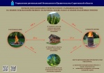Порядок использования открытого огня и разведения костров