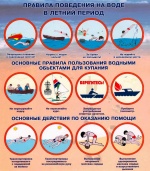 Памятка о безопасности на водоёмах в летний период. 