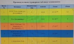 Чемпионат по мини-футболу среди мужчин и молодежи